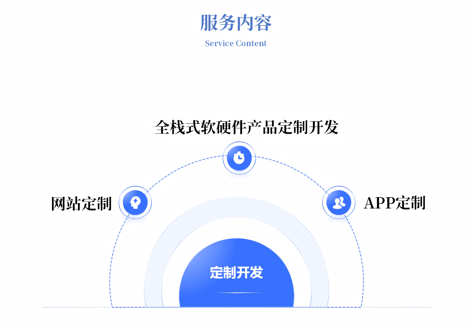 /public/upload/images/25f0e27cbd6a51975e61019a1ae54d31.png