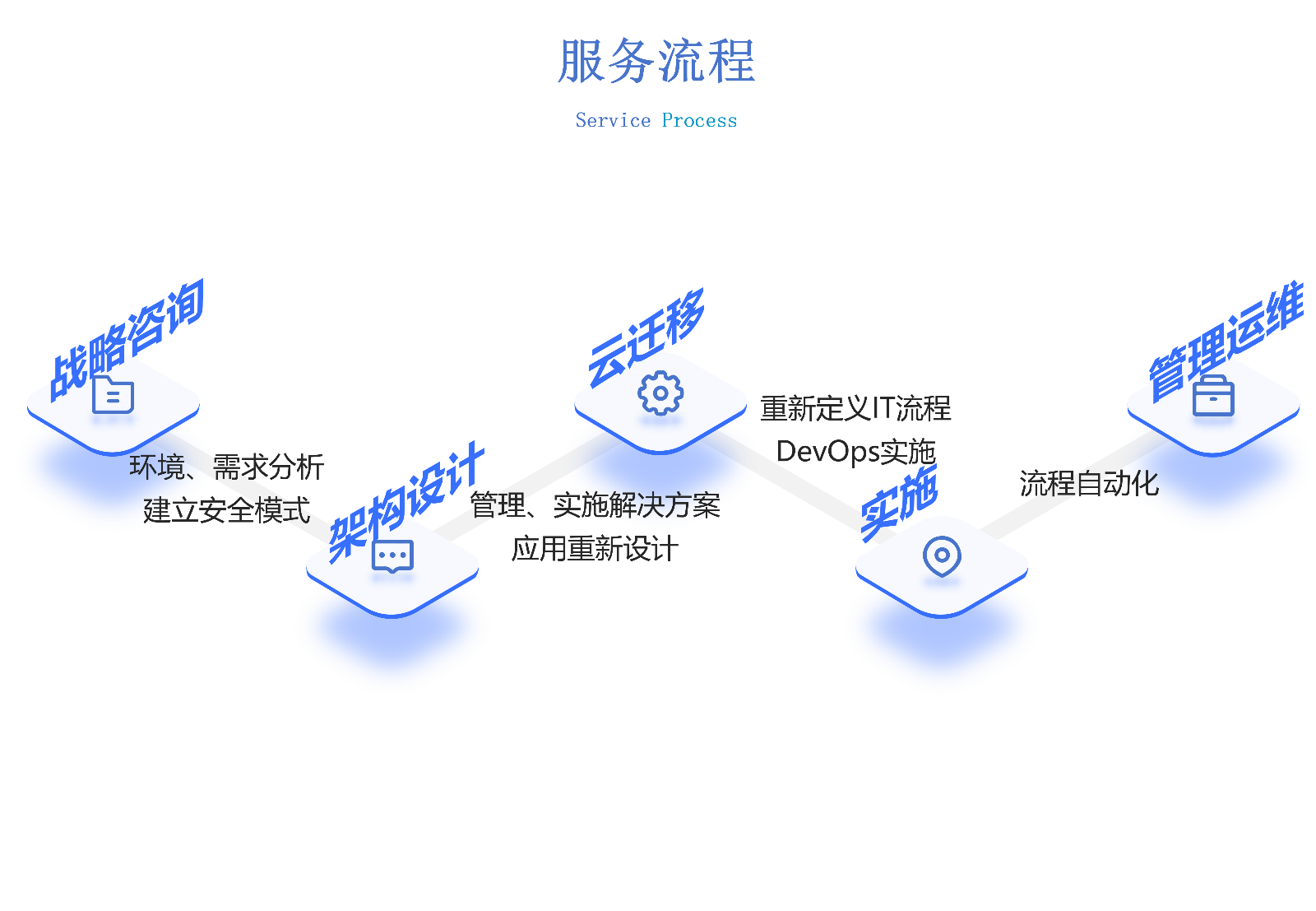 /public/upload/images/9762508d3446459beebdb62d29919381.png